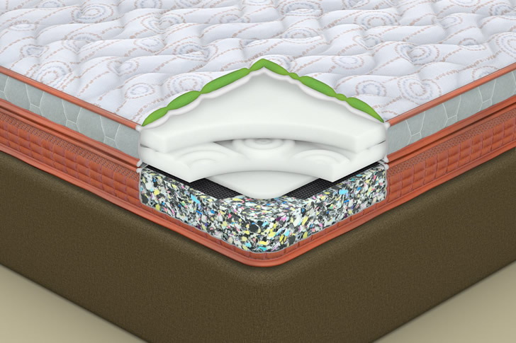 "Extreme Solace: SleepWell Adaptable padding Bedding"